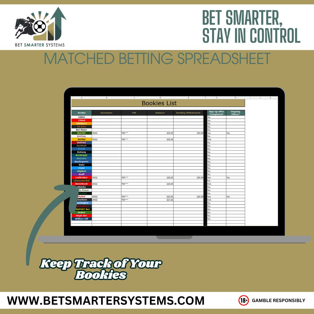 Matched Betting Spreadsheet