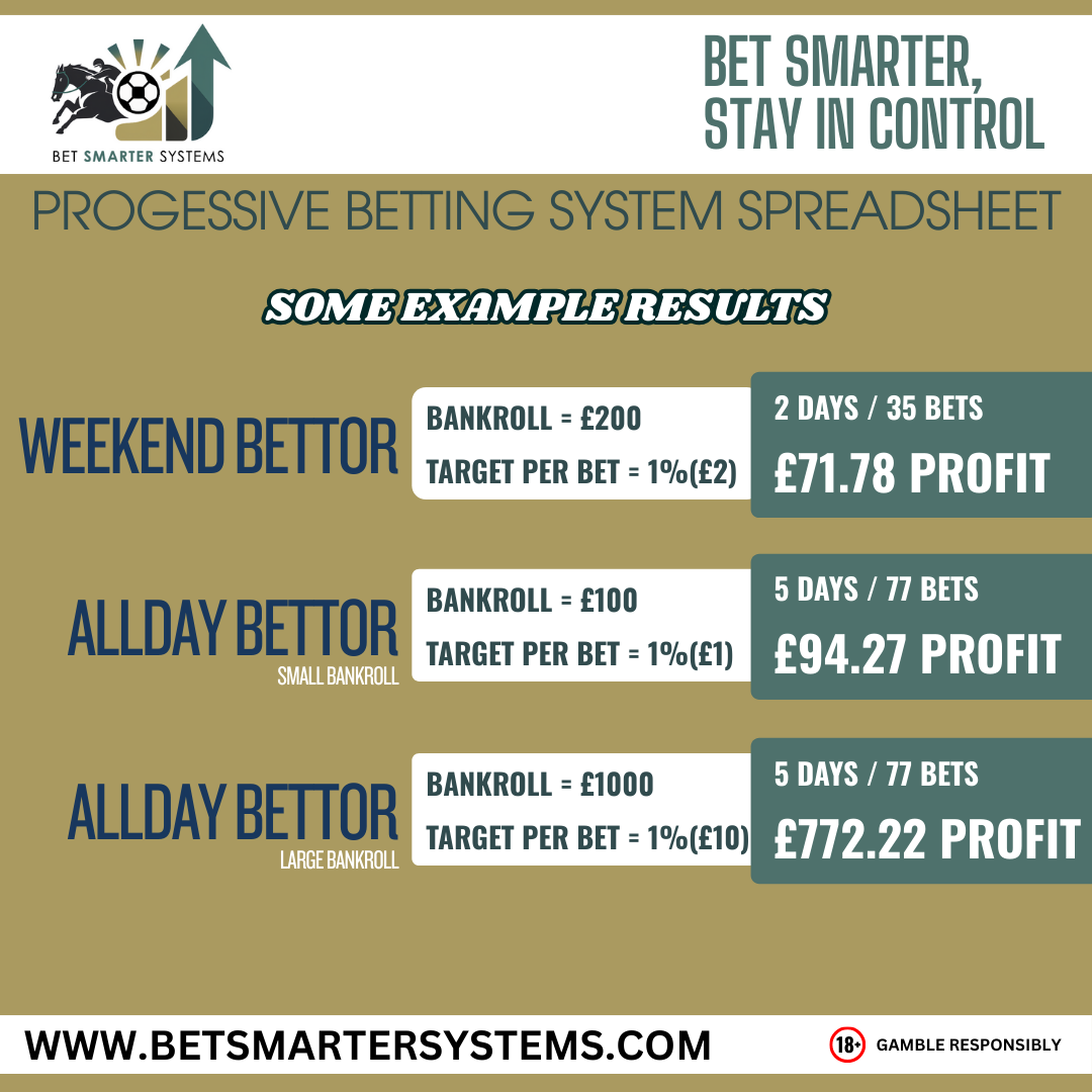 Progressive Betting System – Smarter, Structured Betting Tool v2